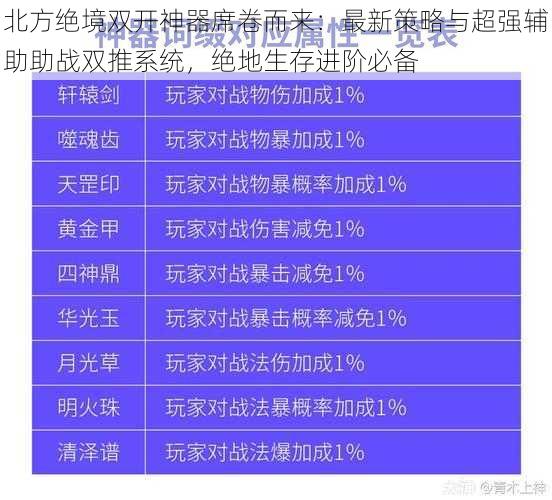 北方绝境双开神器席卷而来：最新策略与超强辅助助战双推系统，绝地生存进阶必备