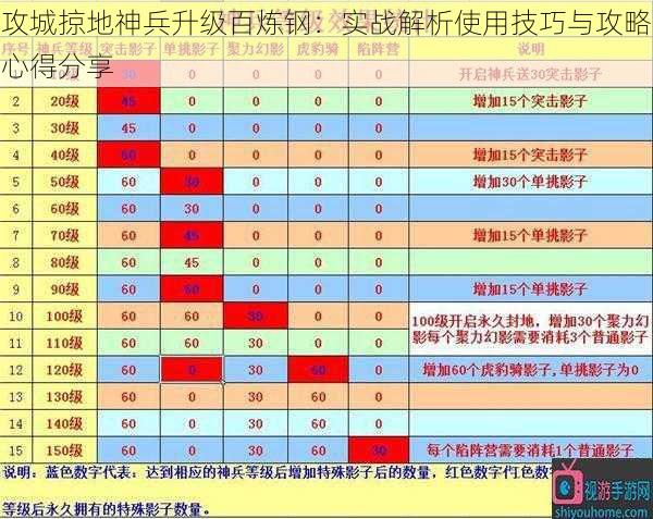 攻城掠地神兵升级百炼钢：实战解析使用技巧与攻略心得分享