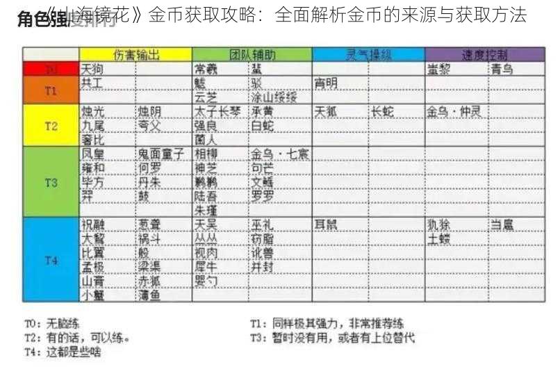 《山海镜花》金币获取攻略：全面解析金币的来源与获取方法