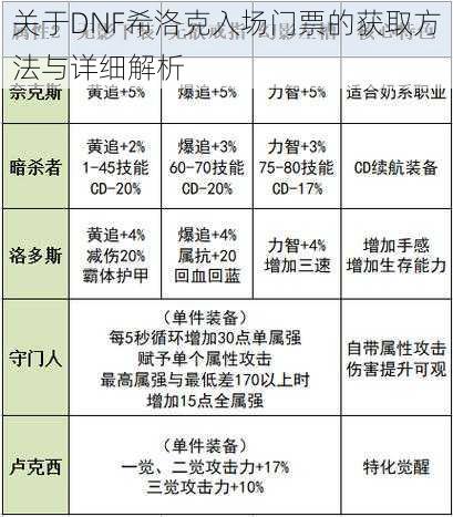 关于DNF希洛克入场门票的获取方法与详细解析