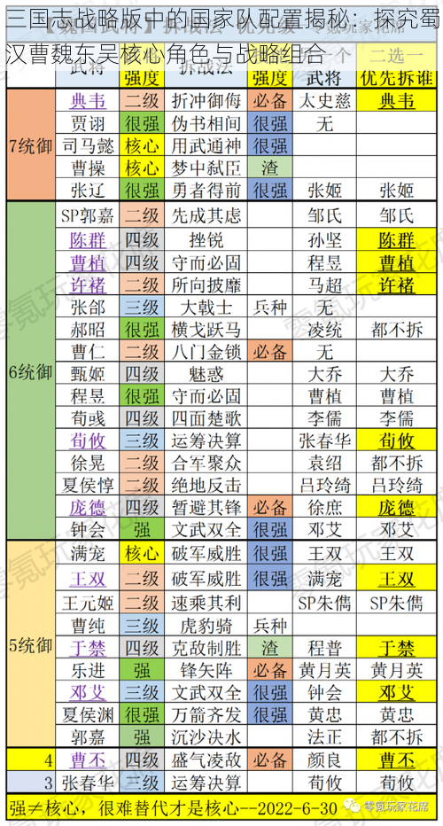 三国志战略版中的国家队配置揭秘：探究蜀汉曹魏东吴核心角色与战略组合