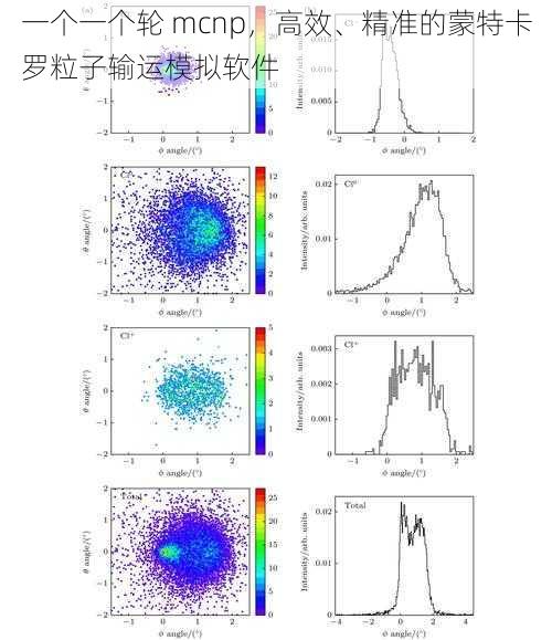 一个一个轮 mcnp，高效、精准的蒙特卡罗粒子输运模拟软件