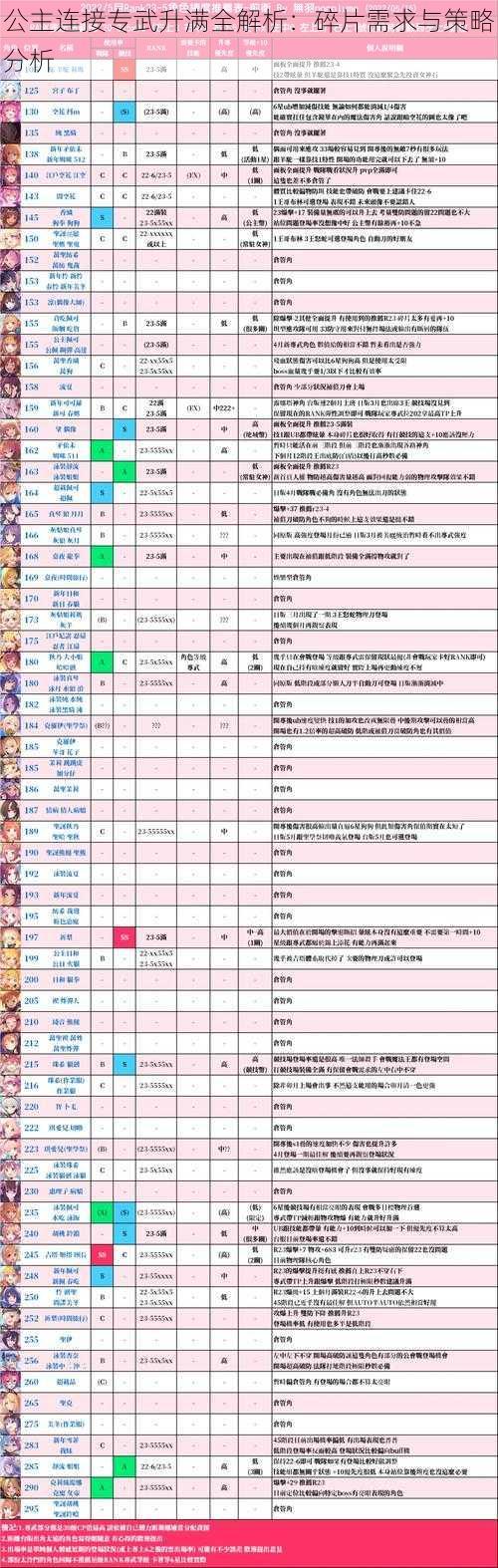 公主连接专武升满全解析：碎片需求与策略分析