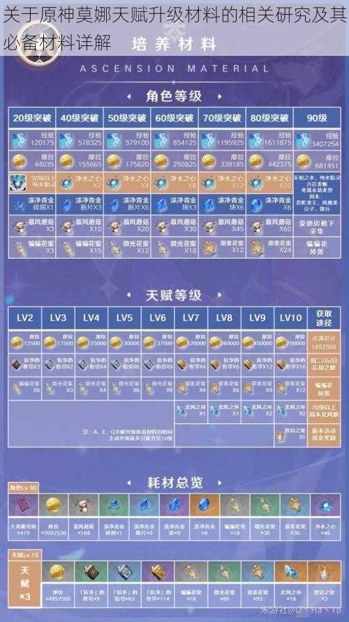 关于原神莫娜天赋升级材料的相关研究及其必备材料详解