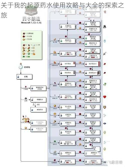关于我的起源药水使用攻略与大全的探索之旅