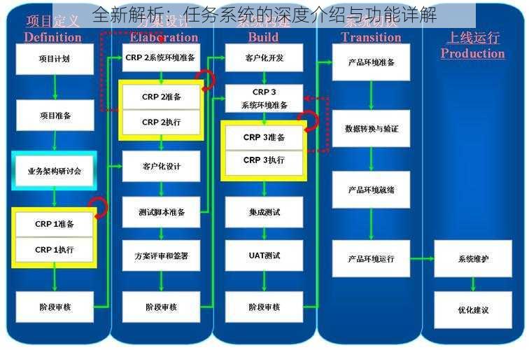 全新解析：任务系统的深度介绍与功能详解