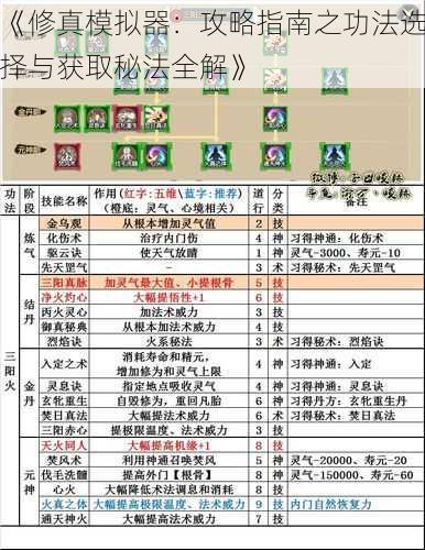 《修真模拟器：攻略指南之功法选择与获取秘法全解》