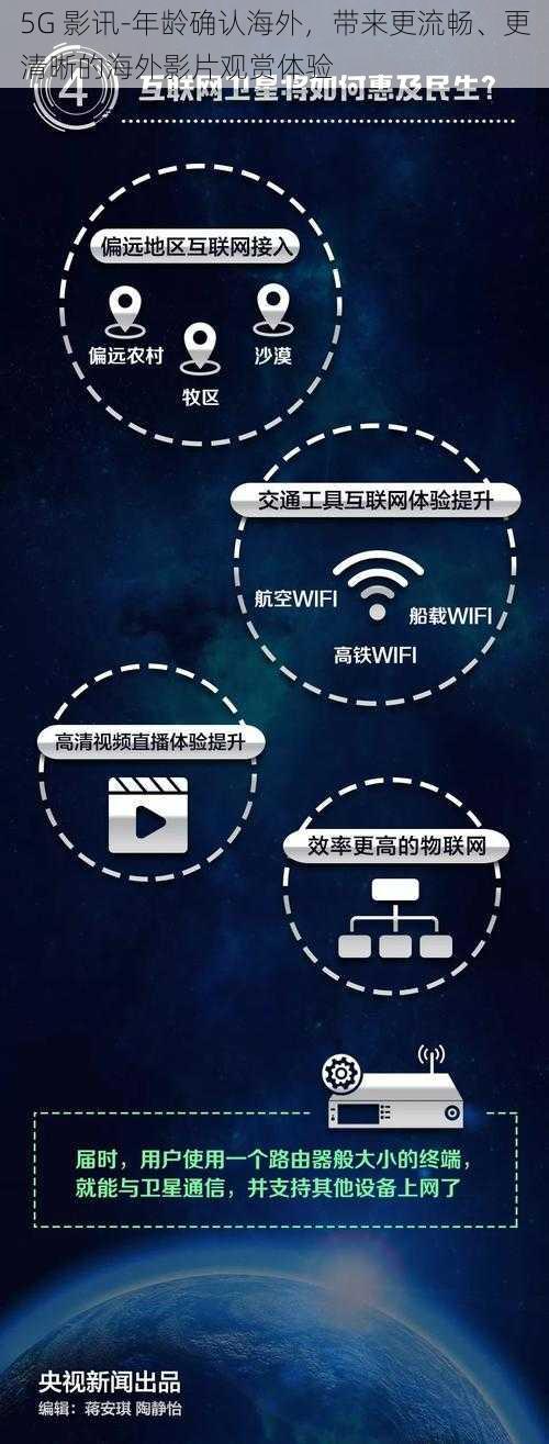 5G 影讯-年龄确认海外，带来更流畅、更清晰的海外影片观赏体验