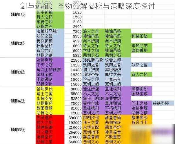 剑与远征：圣物分解揭秘与策略深度探讨