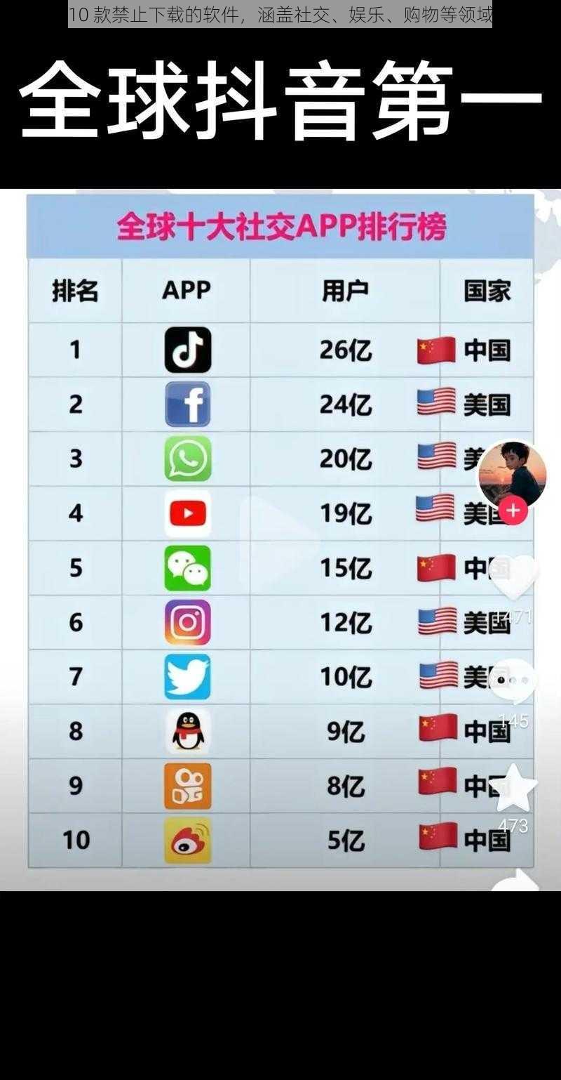 10 款禁止下载的软件，涵盖社交、娱乐、购物等领域