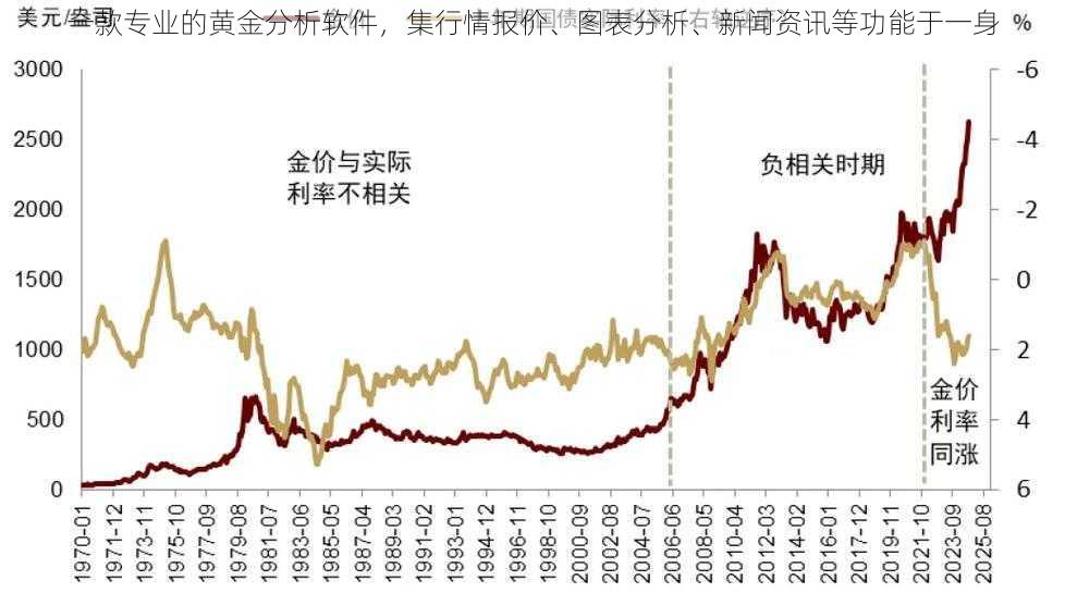 一款专业的黄金分析软件，集行情报价、图表分析、新闻资讯等功能于一身