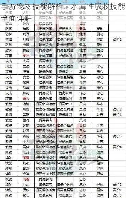 手游宠物技能解析：水属性吸收技能全面详解