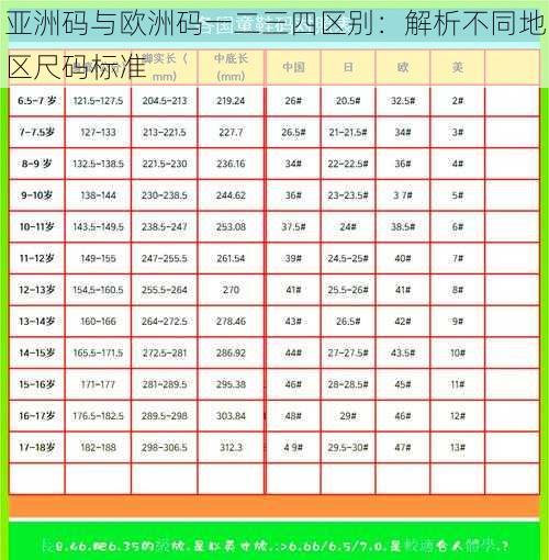 亚洲码与欧洲码一二三四区别：解析不同地区尺码标准