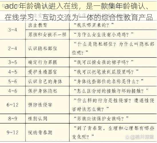 adc 年龄确认进入在线，是一款集年龄确认、在线学习、互动交流为一体的综合性教育产品