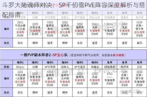 斗罗大陆魂师对决：SP千仞雪PVE阵容深度解析与搭配指南