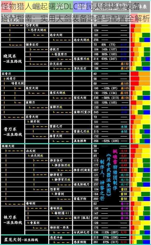 怪物猎人崛起曙光DLC平民大剑毕业装备搭配指南：实用大剑装备选择与配置全解析