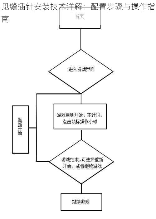 见缝插针安装技术详解：配置步骤与操作指南