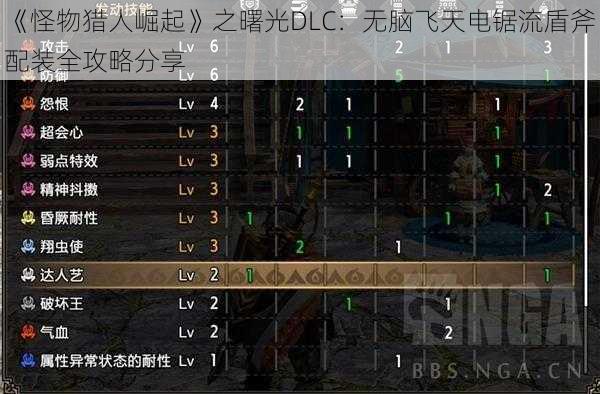 《怪物猎人崛起》之曙光DLC：无脑飞天电锯流盾斧配装全攻略分享