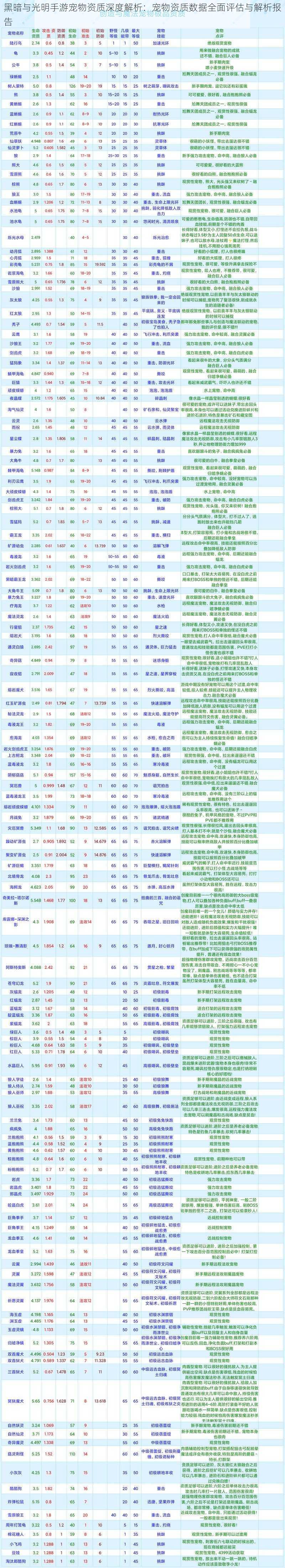 黑暗与光明手游宠物资质深度解析：宠物资质数据全面评估与解析报告