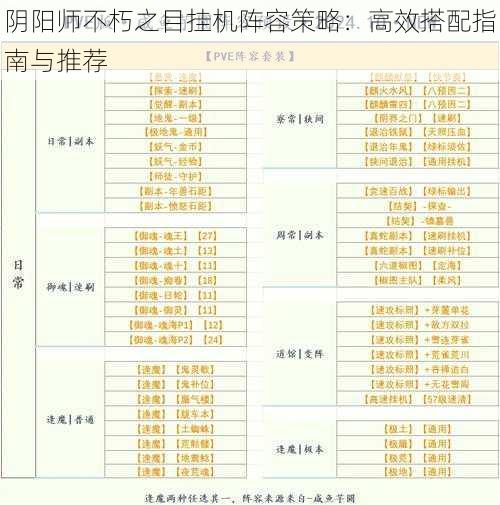 阴阳师不朽之目挂机阵容策略：高效搭配指南与推荐