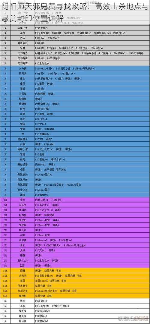 阴阳师天邪鬼黄寻找攻略：高效击杀地点与悬赏封印位置详解