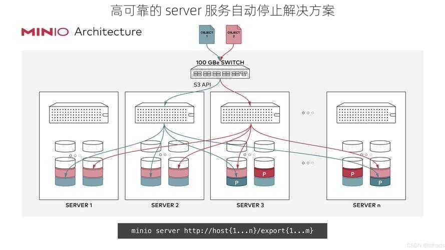 高可靠的 server 服务自动停止解决方案