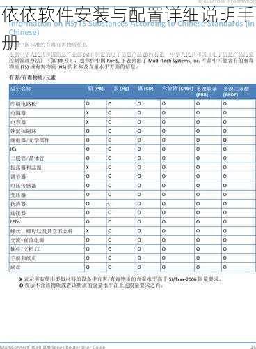 依依软件安装与配置详细说明手册