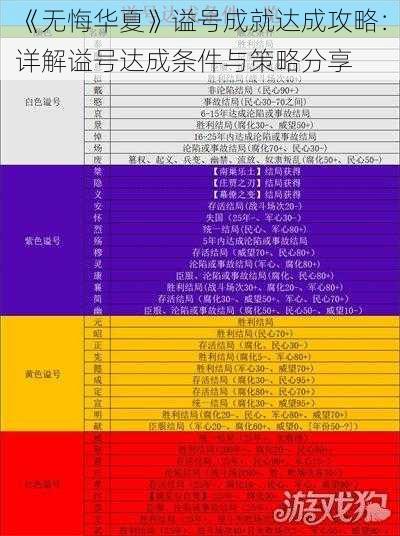 《无悔华夏》谥号成就达成攻略：详解谥号达成条件与策略分享