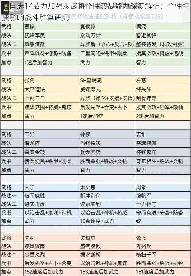 三国志14威力加强版武将个性实战能力深度解析：个性特质影响战斗胜算研究