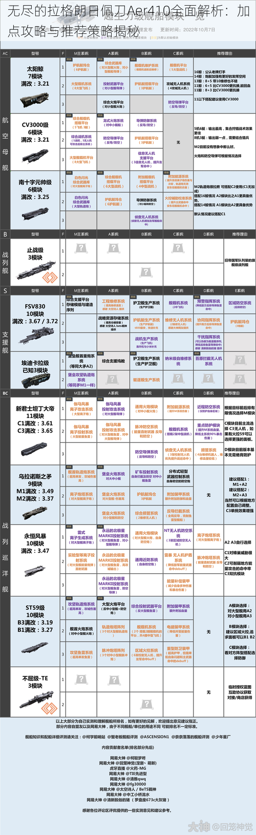 无尽的拉格朗日佩刀Aer410全面解析：加点攻略与推荐策略揭秘