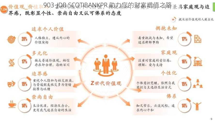 903-JDB SCOTIBANKPR 助力您的财富增值之路