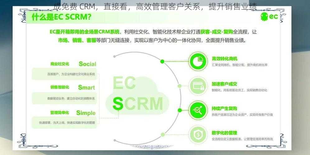 成免费 CRM，直接看，高效管理客户关系，提升销售业绩