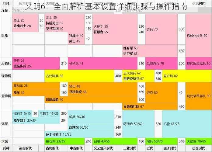 文明6：全面解析基本设置详细步骤与操作指南