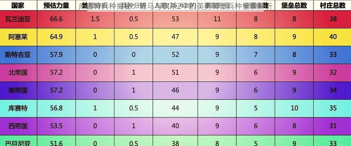 库吉特兵种揭秘：骑马与砍杀2中的英勇骑士兵种全景解析