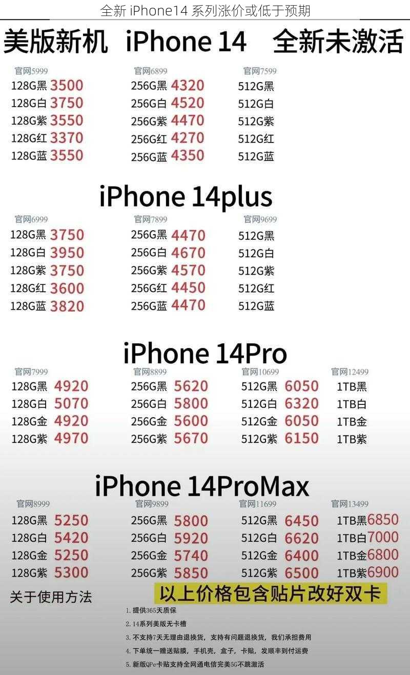 全新 iPhone14 系列涨价或低于预期