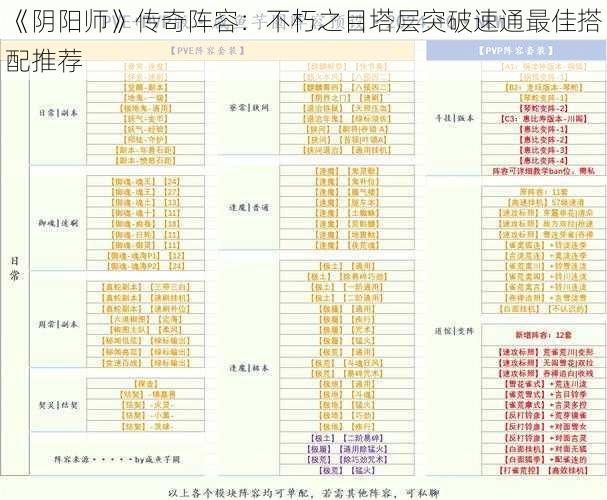 《阴阳师》传奇阵容：不朽之目塔层突破速通最佳搭配推荐