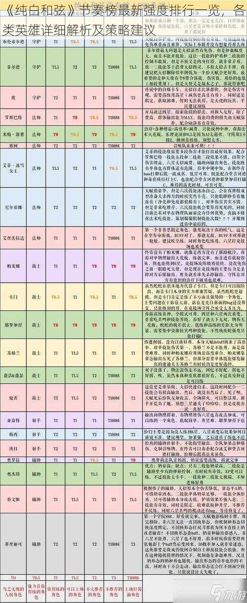 《纯白和弦》节奏榜最新强度排行一览，各类英雄详细解析及策略建议