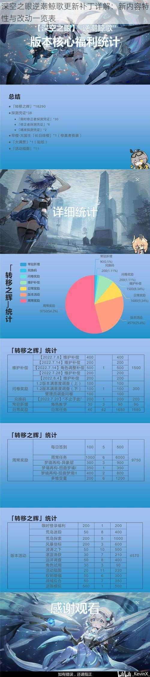 深空之眼逆潮鲸歌更新补丁详解：新内容特性与改动一览表