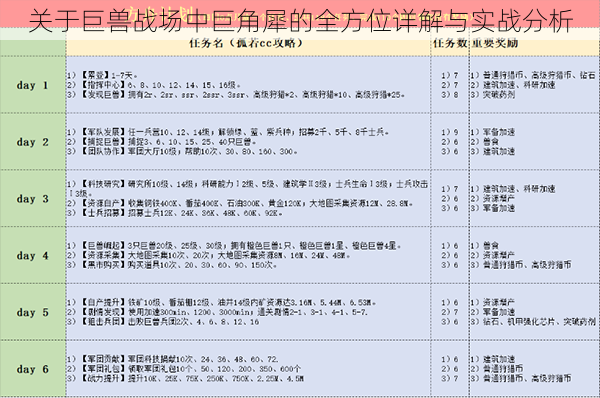 关于巨兽战场中巨角犀的全方位详解与实战分析