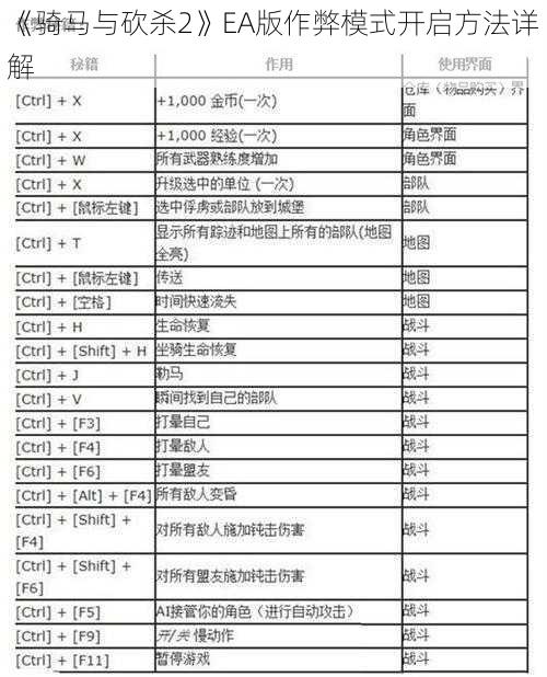 《骑马与砍杀2》EA版作弊模式开启方法详解