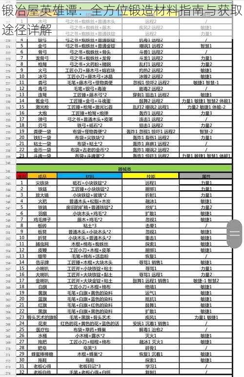 锻冶屋英雄谭：全方位锻造材料指南与获取途径详解