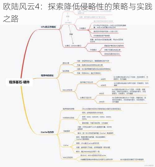 欧陆风云4：探索降低侵略性的策略与实践之路