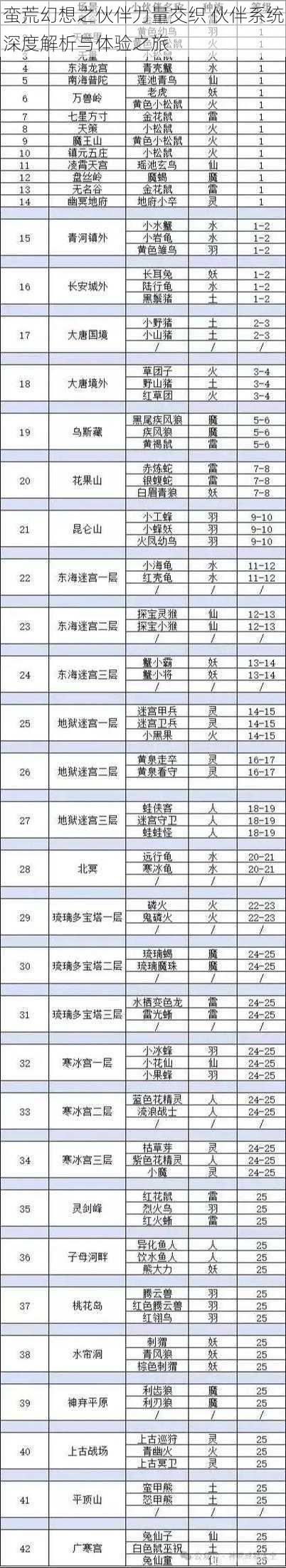 蛮荒幻想之伙伴力量交织 伙伴系统深度解析与体验之旅