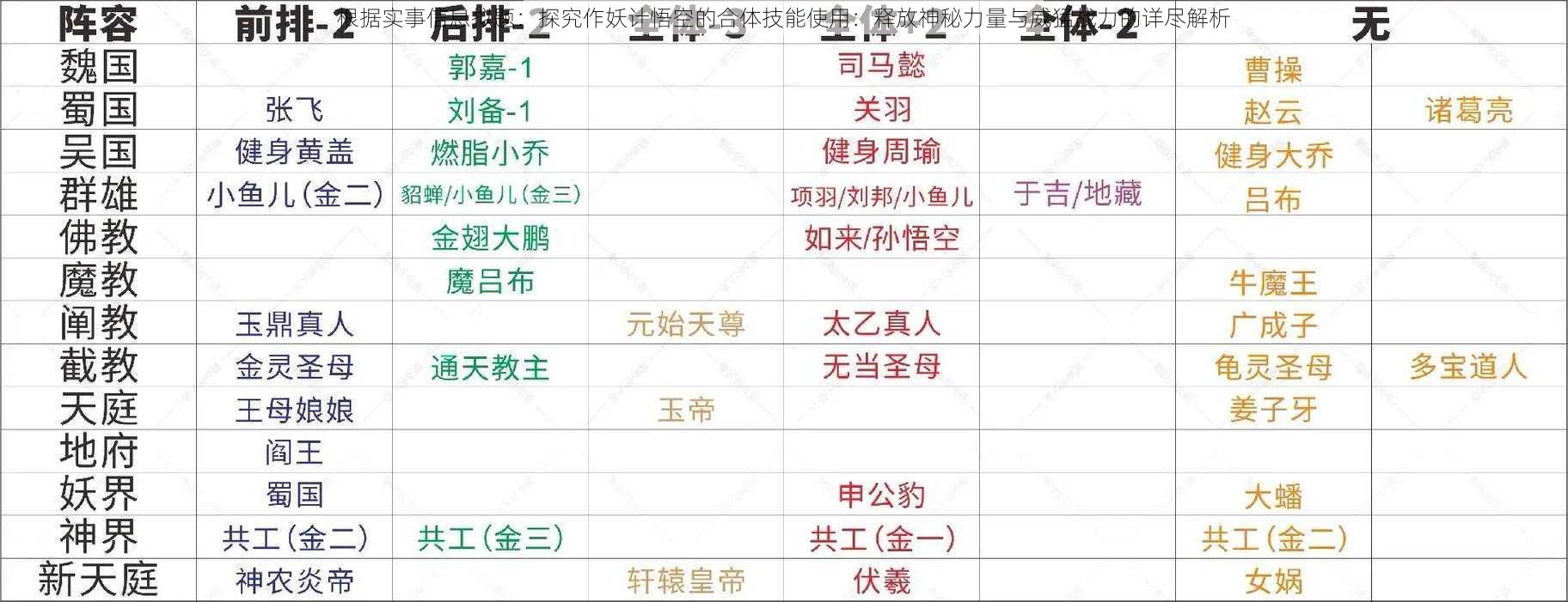 根据实事信息拟题：探究作妖计悟空的合体技能使用：释放神秘力量与威猛战力的详尽解析