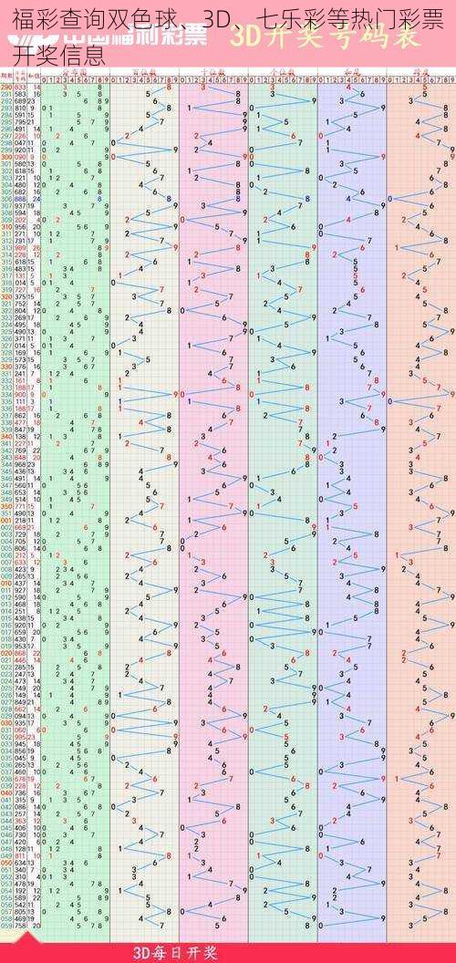 福彩查询双色球、3D、七乐彩等热门彩票开奖信息