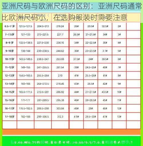 亚洲尺码与欧洲尺码的区别：亚洲尺码通常比欧洲尺码小，在选购服装时需要注意