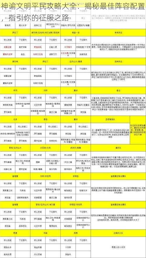 神谕文明平民攻略大全：揭秘最佳阵容配置，指引你的征服之路