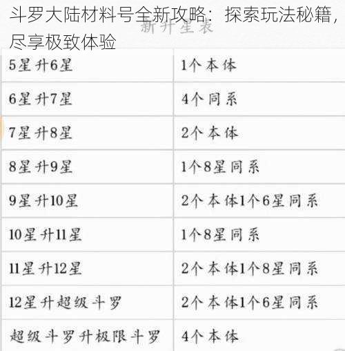 斗罗大陆材料号全新攻略：探索玩法秘籍，尽享极致体验