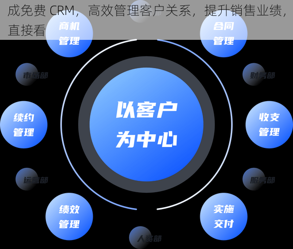 成免费 CRM，高效管理客户关系，提升销售业绩，直接看