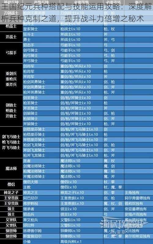 王国纪元兵种搭配与技能运用攻略：深度解析兵种克制之道，提升战斗力倍增之秘术